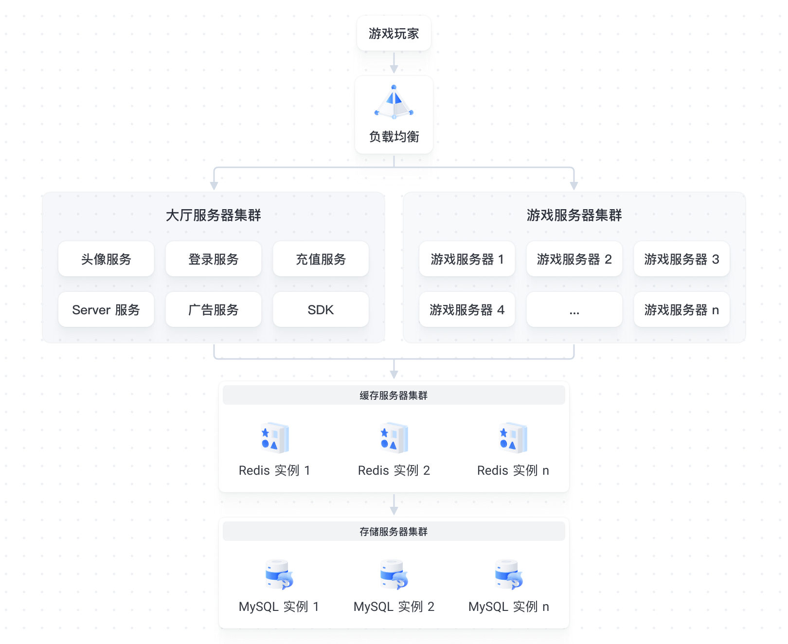 游戏数据库